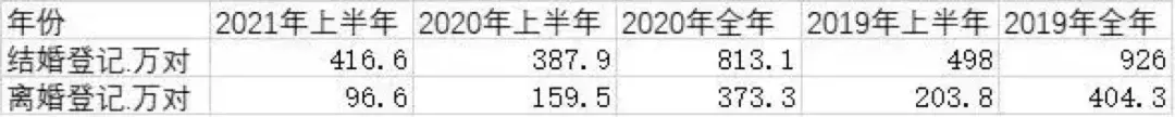 《离婚冷静期手册》NO.1丨你的婚，真的非离不可吗？-挽忆情感