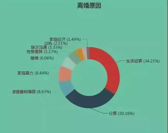 婚后受不了对方的缺点，要怎么办？_嘉待情感挽回