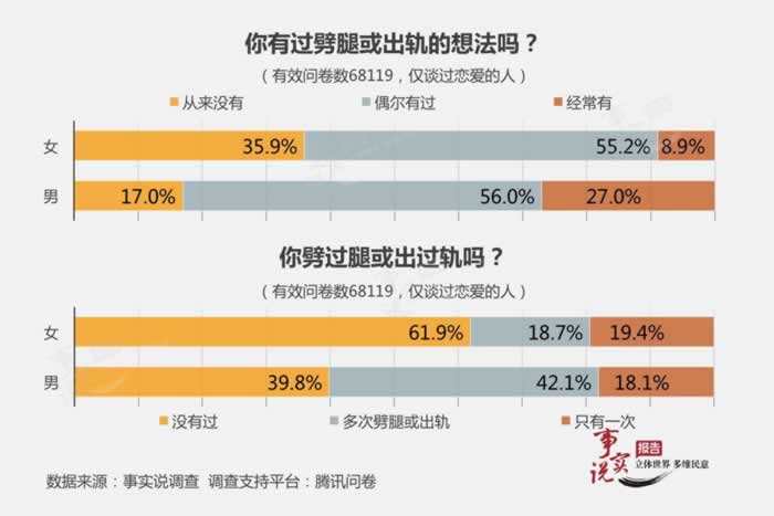 老公出轨有第三者了，我应该怎么做？-挽忆情感