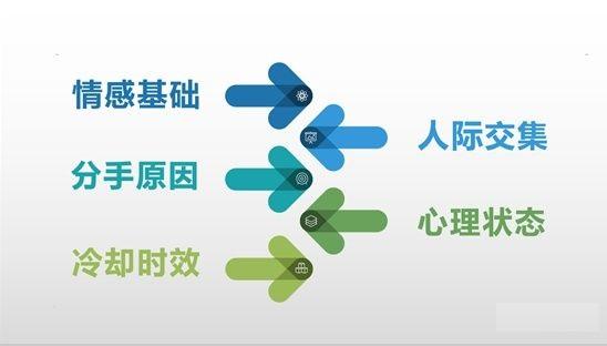 挽回前任全网最全攻略！成功复合的秘籍-挽忆情感