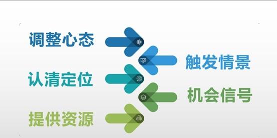 挽回前任全网最全攻略！成功复合的秘籍-挽忆情感