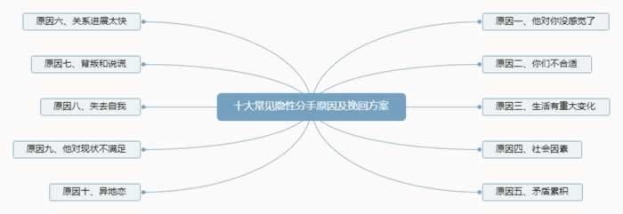 为什么会分手？常见十大隐性分手原因及挽回方案_嘉待情感挽回